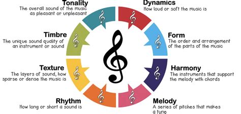 con moto music definition: The Pulse of Emotion in Melody