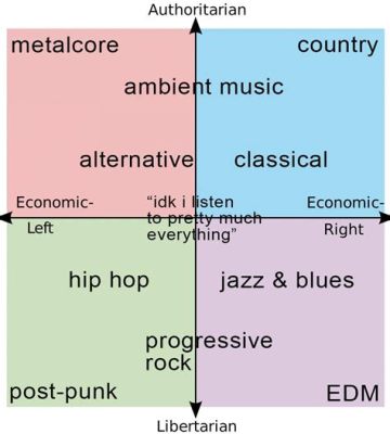 Do You Capitalize Genres of Music? A Detailed Discussion