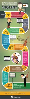 how long does it take to learn music theory? does it matter?