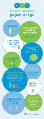 how to print 2 sided and the impact of paper usage on the environment