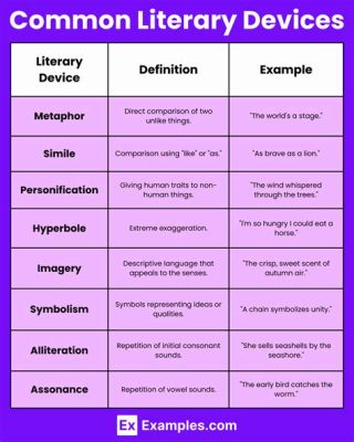 how to print to a file and explore the depths of literary devices