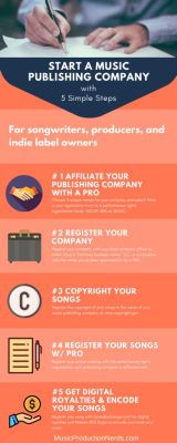 How to Start a Music Publishing Company: A Guide to Success in the Music Industry