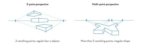 how to zero an art line: A multi-perspective exploration