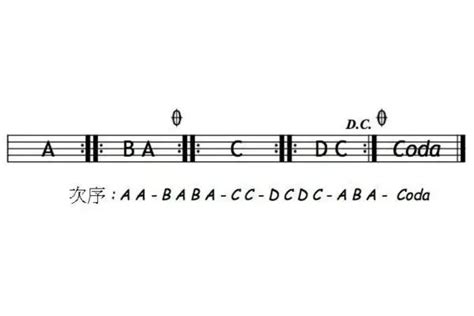 What Does Da Capo Mean in Music? – An Exploration of Its Origin and Application