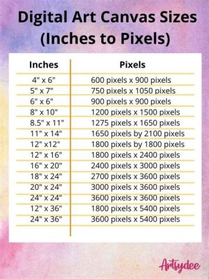 what is a good canvas size for digital art: exploring the dimensions that resonate with your creative vision