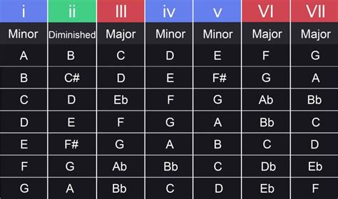 Which Is the Most FundamentalChord in Music: A Comprehensive Exploration with Insights